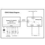 Network TAP Appliance Raspberry Pi 4/5