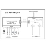 Network TAP Appliance Raspberry Pi 4/5