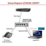 Dualcomm DCSW-1005/ DCSW-1005PT Diagramm der Übertragung von PoE Daten